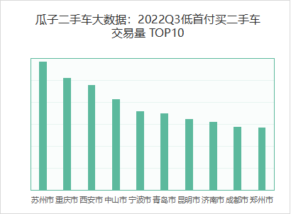 二手車貸款平臺哪個好(貸款二手車平臺好下款嗎)? (http://www.771378.com/) 知識問答 第4張