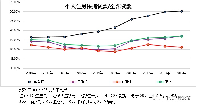 附近銀行貸款(附近辦貸款)? (http://www.771378.com/) 知識問答 第5張