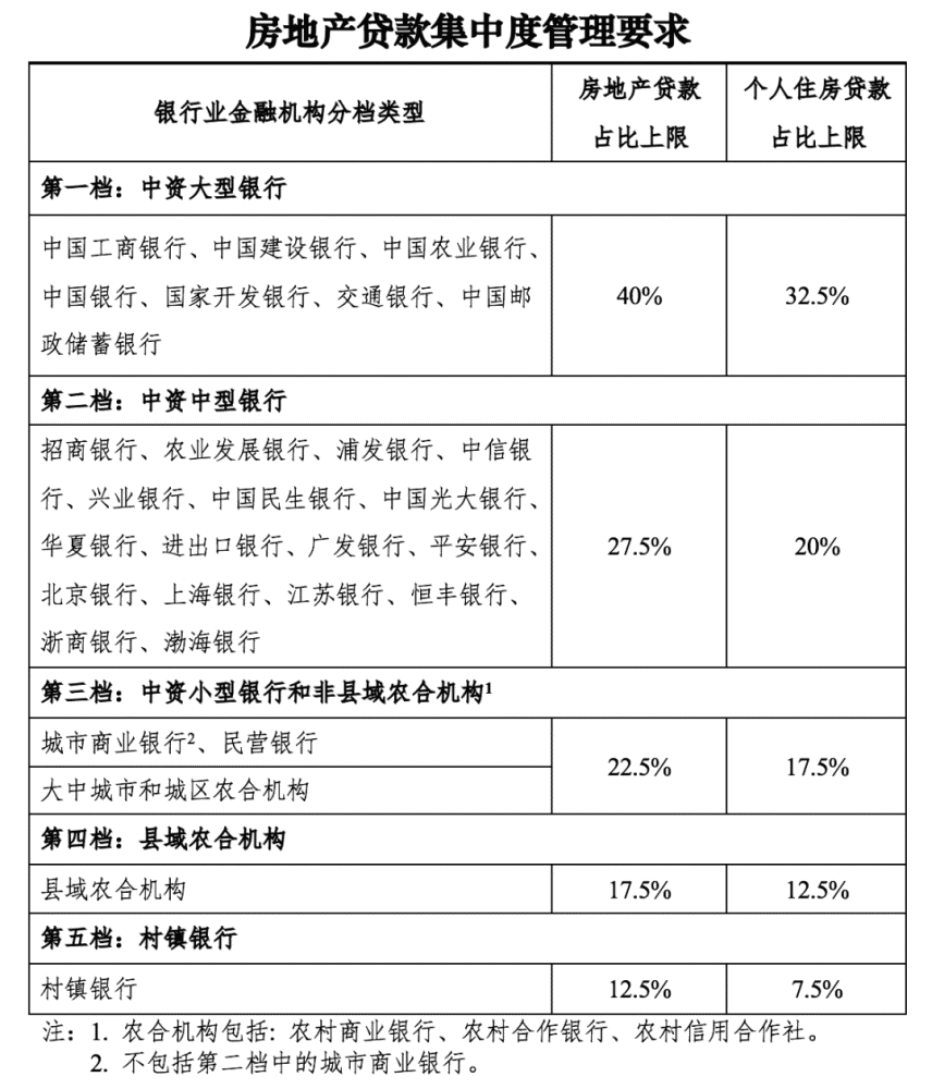 附近銀行貸款(附近辦貸款)? (http://www.771378.com/) 知識問答 第3張