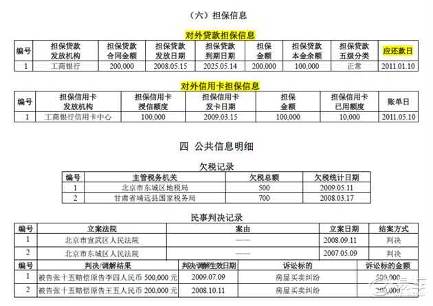黑戶在銀行可以貸款嗎(貸款銀行黑戶可以申請嗎)? (http://www.771378.com/) 知識問答 第4張
