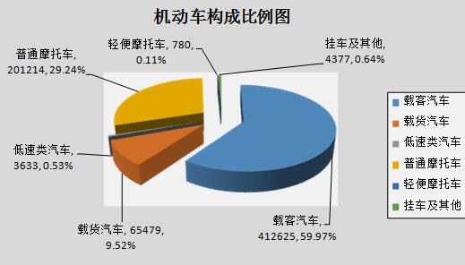 監利縣二手車抵押貸款公司(湖北二手抵押車)? (http://www.771378.com/) 知識問答 第1張
