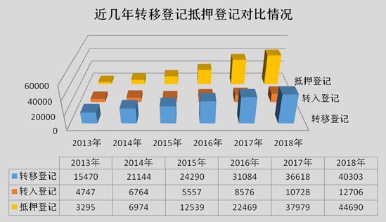 監利縣二手車抵押貸款公司(湖北二手抵押車)? (http://www.771378.com/) 知識問答 第6張