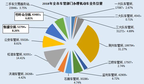 監利縣二手車抵押貸款公司(湖北二手抵押車)? (http://www.771378.com/) 知識問答 第7張