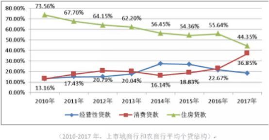 哪個銀行有車抵貸業務(銀行抵押車貸款怎么貸利息多少)? (http://www.771378.com/) 知識問答 第3張