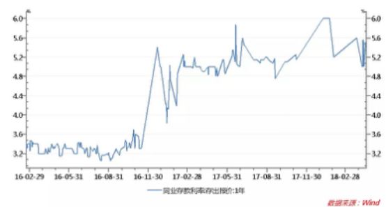 哪個銀行有車抵貸業務(銀行抵押車貸款怎么貸利息多少)? (http://www.771378.com/) 知識問答 第4張