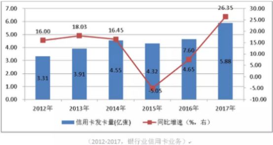 哪個銀行有車抵貸業務(銀行抵押車貸款怎么貸利息多少)? (http://www.771378.com/) 知識問答 第5張