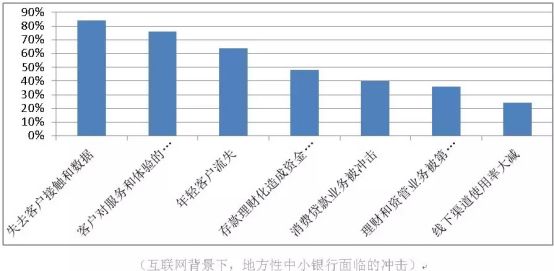 哪個銀行有車抵貸業務(銀行抵押車貸款怎么貸利息多少)? (http://www.771378.com/) 知識問答 第6張