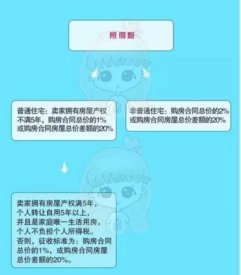 上海車抵貸(上海車抵貸)? (http://www.771378.com/) 知識問答 第5張