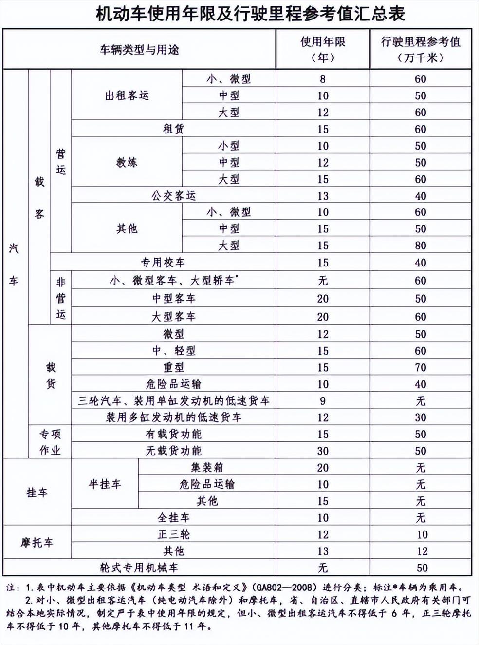 車輛抵押(抵押車輛貸款需要注意什么)? (http://www.771378.com/) 知識問答 第5張