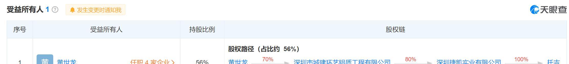 上海貸款公司保下款(上海貸款擔保公司有哪些)? (http://www.771378.com/) 知識問答 第3張
