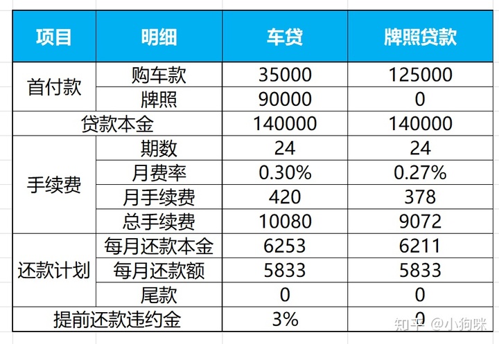 滬牌可以抵押貸款嗎(抵押貸款滬牌可以抵押嗎)? (http://www.771378.com/) 知識問答 第5張