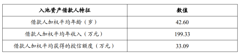 平安車貸(平安貸款用車貸款)? (http://www.771378.com/) 知識(shí)問(wèn)答 第2張