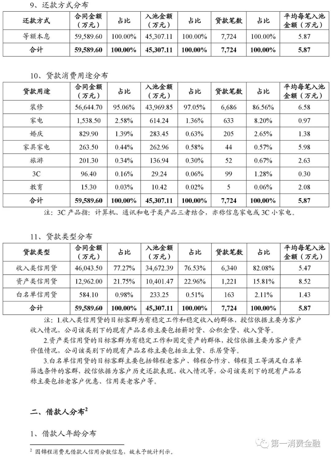 貸款平臺哪個好下款(貸款下款平臺好下款嗎)? (http://www.771378.com/) 知識問答 第11張