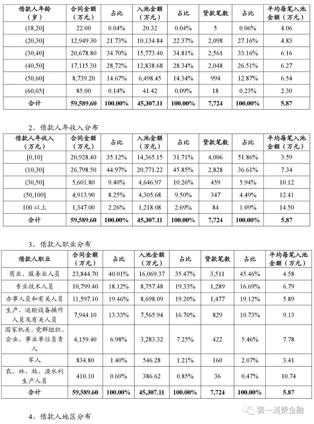 貸款平臺哪個好下款(貸款下款平臺好下款嗎)? (http://www.771378.com/) 知識問答 第12張