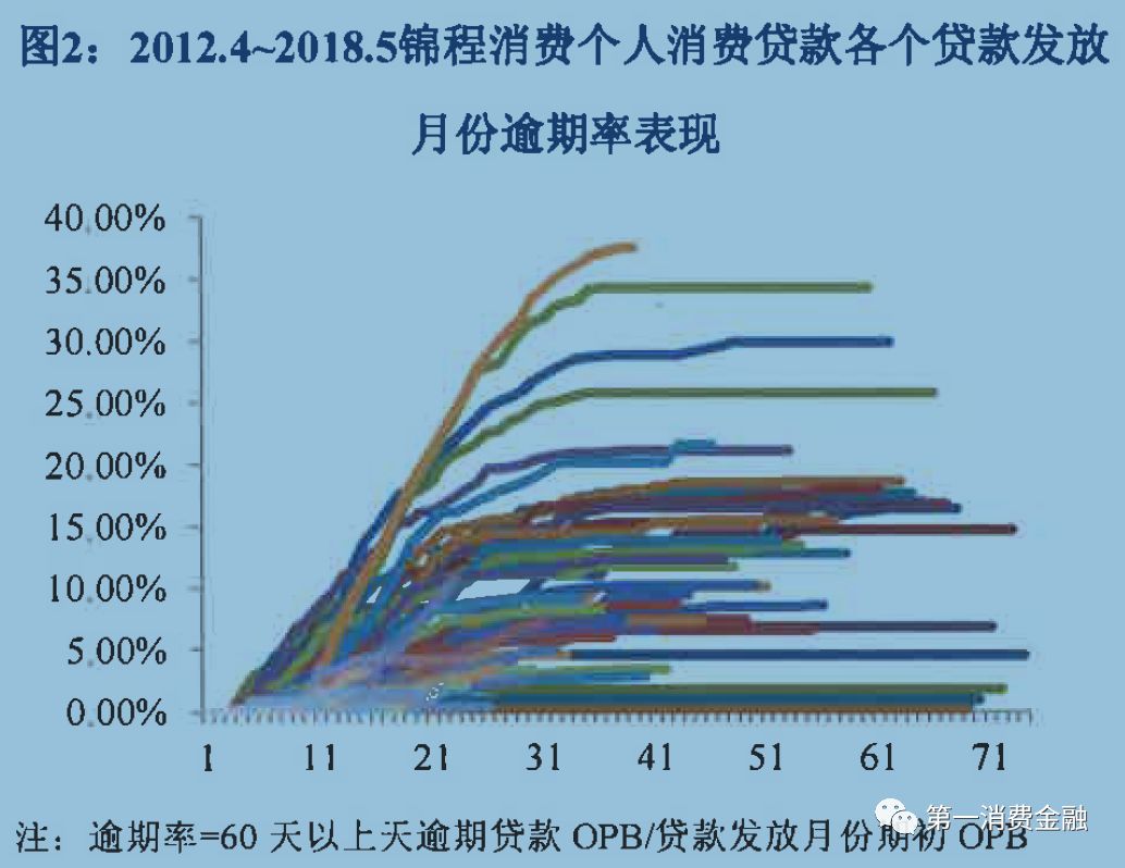 貸款平臺哪個好下款(貸款下款平臺好下款嗎)? (http://www.771378.com/) 知識問答 第4張