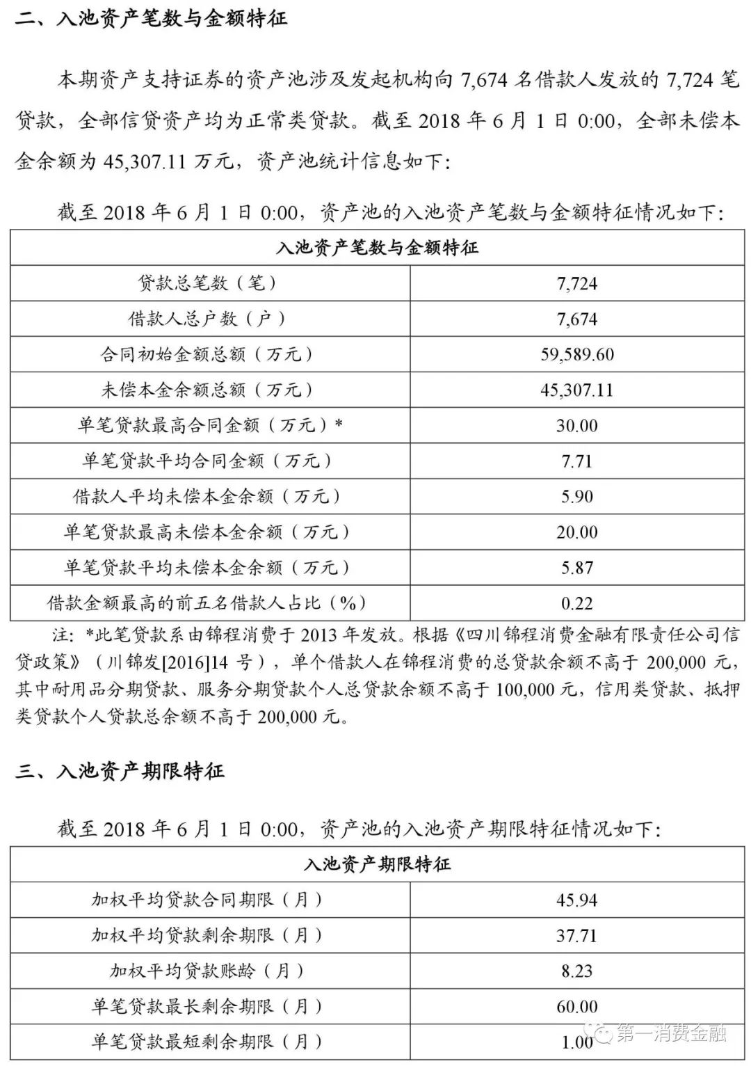貸款平臺哪個好下款(貸款下款平臺好下款嗎)? (http://www.771378.com/) 知識問答 第6張