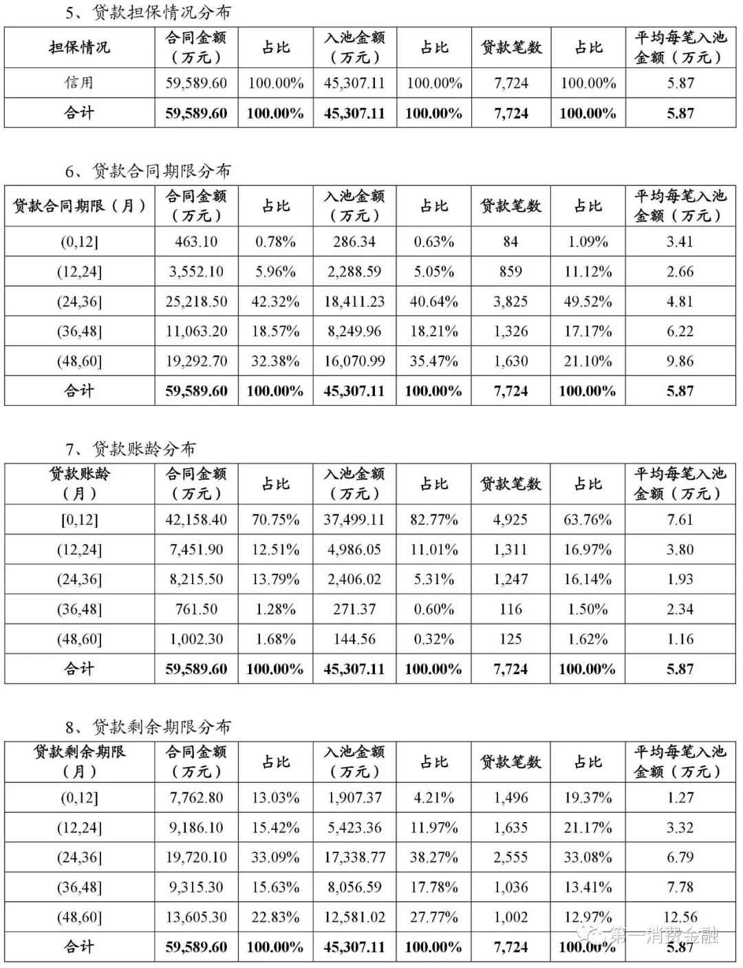 貸款平臺哪個好下款(貸款下款平臺好下款嗎)? (http://www.771378.com/) 知識問答 第10張