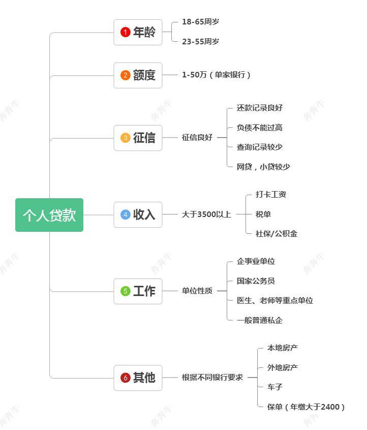 上海車子抵押貸款哪里可以做(上海汽車抵押貸)? (http://www.771378.com/) 知識問答 第2張