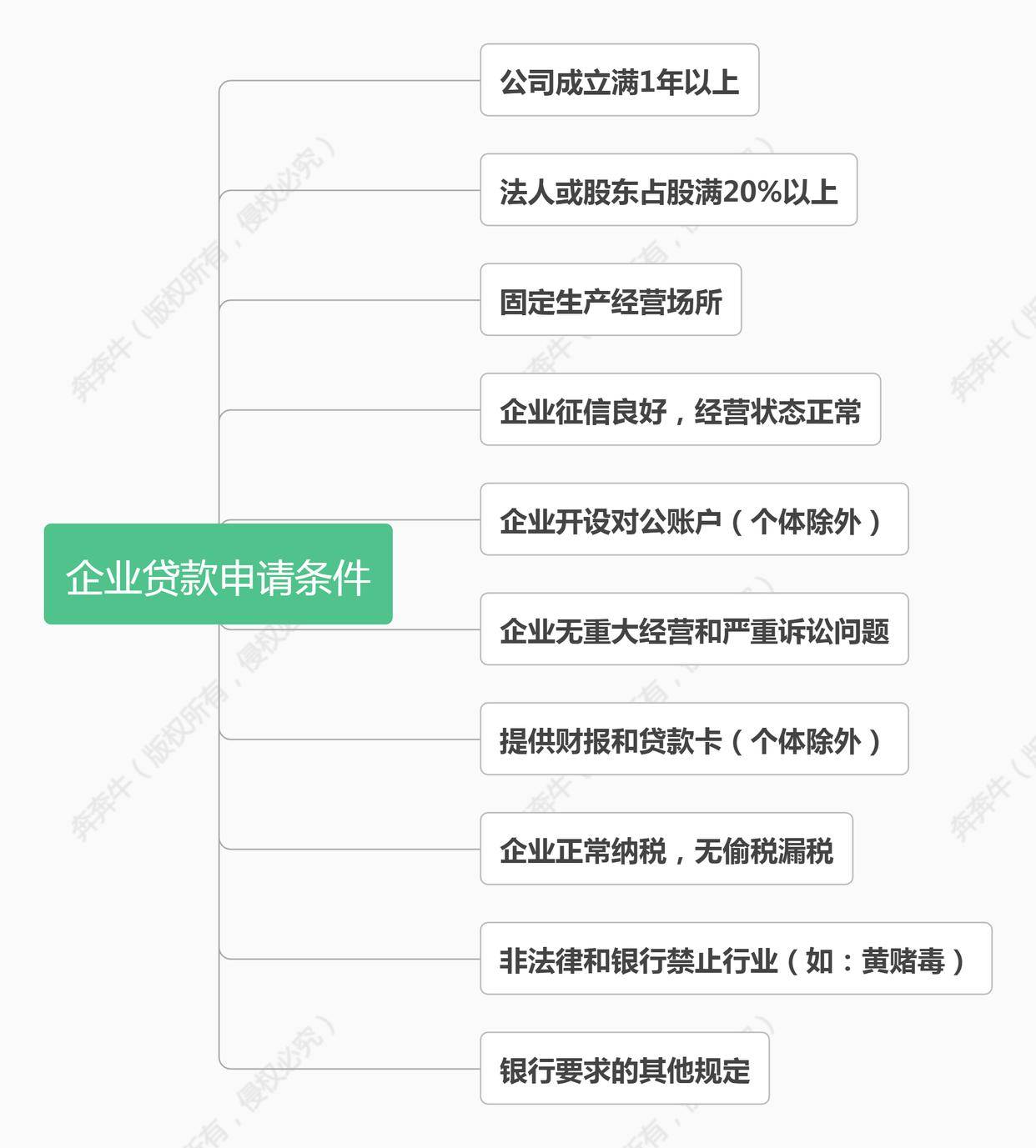 上海車子抵押貸款哪里可以做(上海汽車抵押貸)? (http://www.771378.com/) 知識問答 第3張