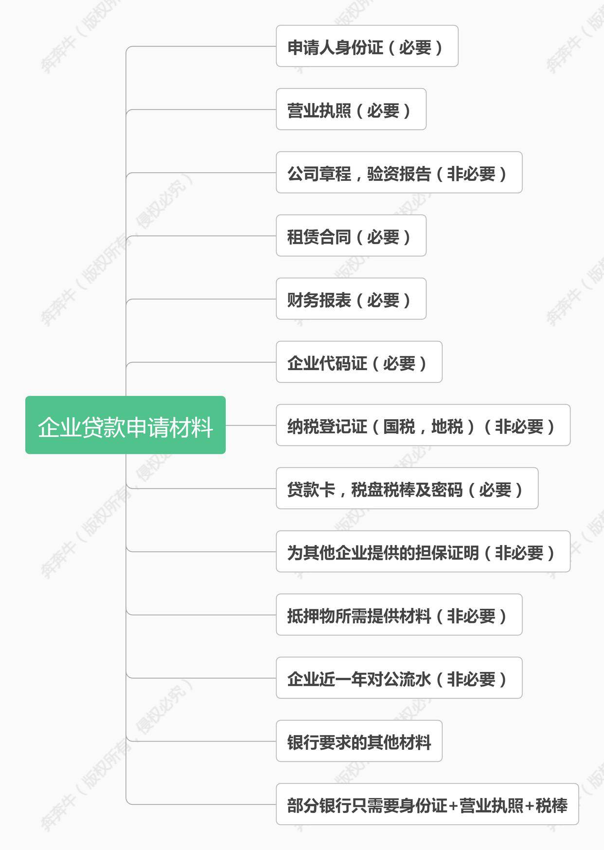 上海車子抵押貸款哪里可以做(上海汽車抵押貸)? (http://www.771378.com/) 知識問答 第4張