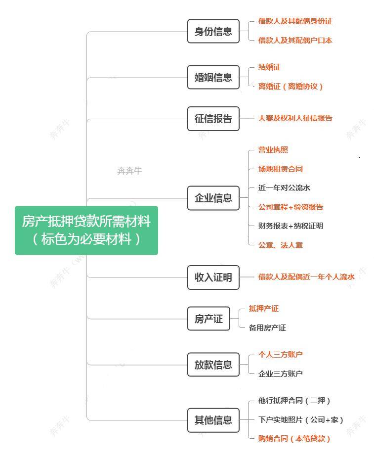 上海車子抵押貸款哪里可以做(上海汽車抵押貸)? (http://www.771378.com/) 知識問答 第5張