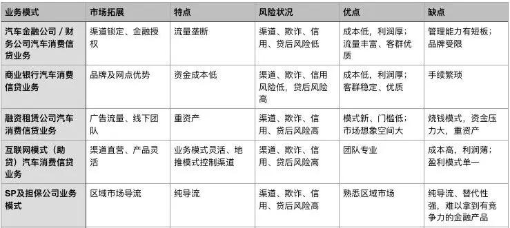 車貸公司(汽車貸款公司違法嗎)? (http://www.771378.com/) 知識問答 第3張