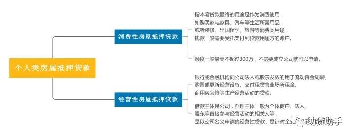 征信花了有汽車怎么抵押貸款(汽車抵押貸款征信)? (http://www.771378.com/) 知識(shí)問答 第1張