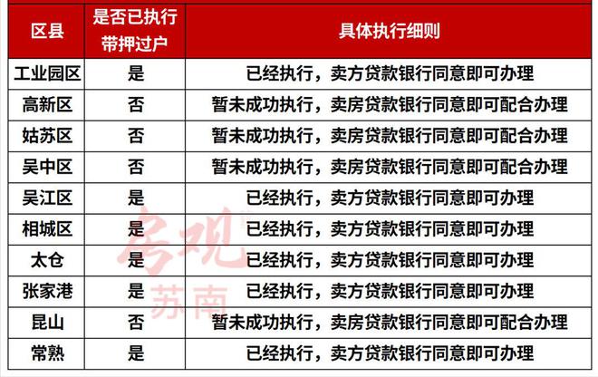 常熟辦理車抵貸的地方(常熟全國車貸)? (http://www.771378.com/) 知識問答 第4張