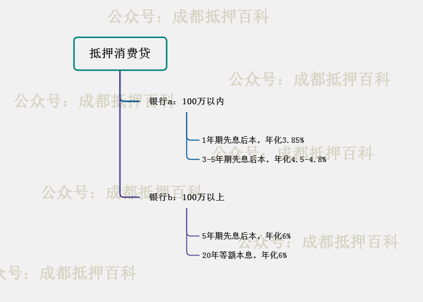 不看資質的貸款平臺有哪些(貸款平臺資質查詢)? (http://www.771378.com/) 知識問答 第1張