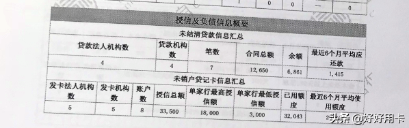 不看負債和征信的貸款(征信查負債高哪里能貸到款)? (http://www.771378.com/) 知識問答 第2張