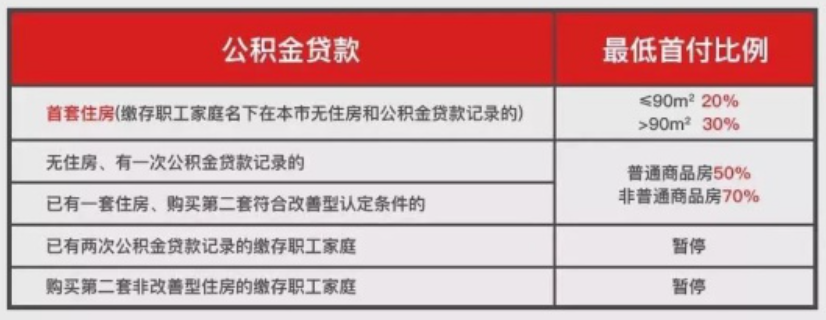 不看負(fù)債的大額貸款五萬(wàn)以上(大額負(fù)債是多少)? (http://www.771378.com/) 知識(shí)問(wèn)答 第2張