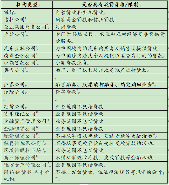 不看資質的貸款平臺有哪些(做資質貸款)? (http://www.771378.com/) 知識問答 第3張