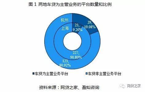 車貸app哪個好(貸款買車app哪個好)? (http://www.771378.com/) 知識問答 第1張