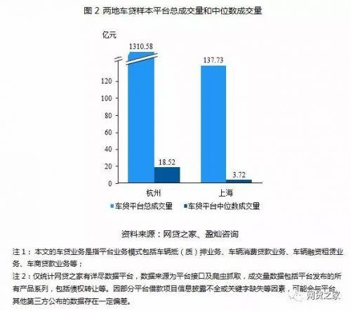 車貸app哪個好(貸款買車app哪個好)? (http://www.771378.com/) 知識問答 第2張