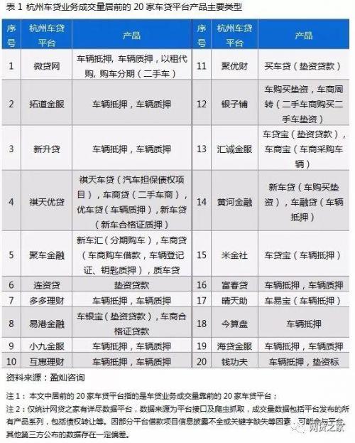 車貸app哪個好(貸款買車app哪個好)? (http://www.771378.com/) 知識問答 第3張