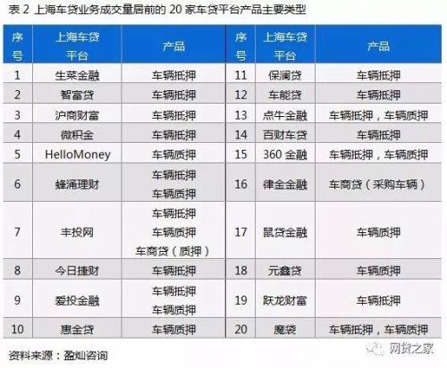 車貸app哪個好(貸款買車app哪個好)? (http://www.771378.com/) 知識問答 第4張