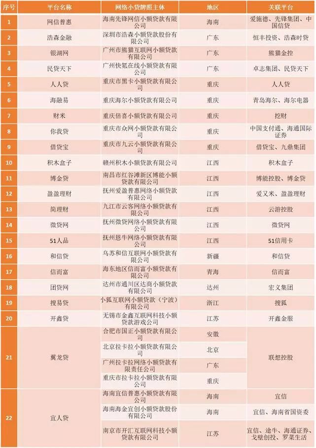 車貸小貸公司(汽車貸款公司怎么掙錢)? (http://www.771378.com/) 知識問答 第1張