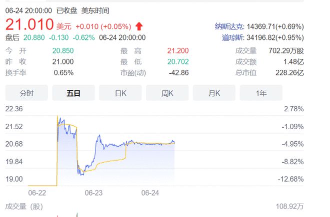 車抵貨那么平臺好(貨車抵押車哪里買)? (http://www.771378.com/) 知識問答 第2張