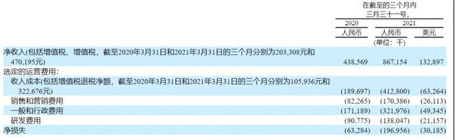 車抵貨那么平臺好(貨車抵押車哪里買)? (http://www.771378.com/) 知識問答 第7張