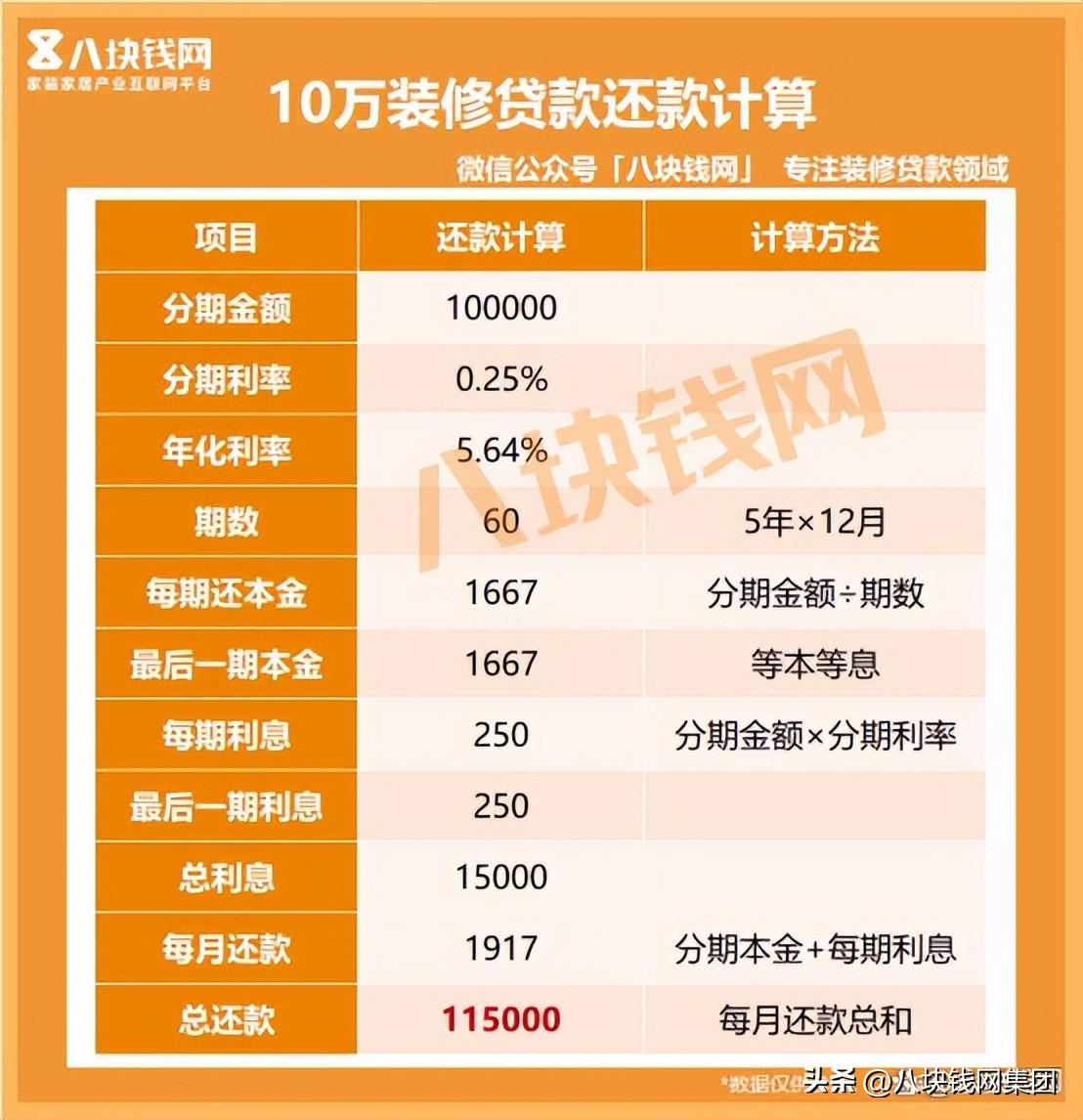 貸款10萬怎么貸(貸貸款審核可以通過嗎)? (http://www.771378.com/) 知識問答 第2張