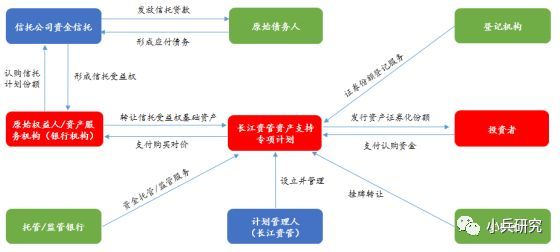 非標貸款辦理(非標貸款是銀行放款嗎)? (http://www.771378.com/) 知識問答 第1張