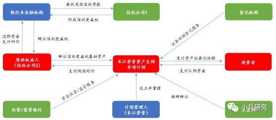 非標貸款辦理(非標貸款是銀行放款嗎)? (http://www.771378.com/) 知識問答 第2張