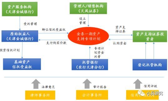 非標貸款辦理(非標貸款是銀行放款嗎)? (http://www.771378.com/) 知識問答 第3張