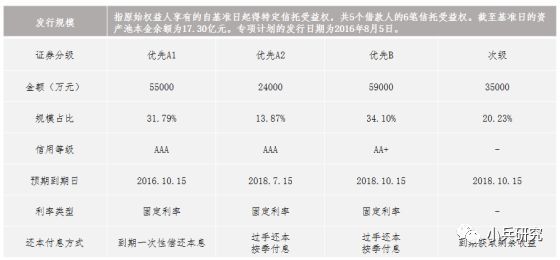 非標貸款辦理(非標貸款是銀行放款嗎)? (http://www.771378.com/) 知識問答 第4張