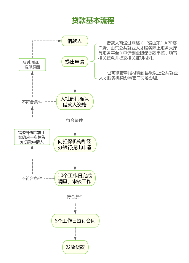 貸款一萬元哪里好貸款(貸款萬5高嗎)? (http://www.771378.com/) 知識(shí)問答 第1張