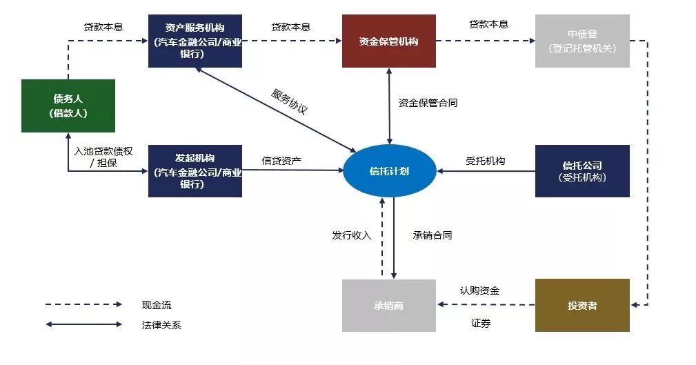 汽車網(wǎng)上抵押貸款平臺(抵押貸款網(wǎng)上汽車平臺是真的嗎)? (http://www.771378.com/) 知識問答 第1張