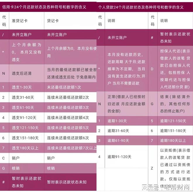 汽車抵押貸款看不看征信(看抵押征信貸款汽車能過(guò)戶嗎)? (http://www.771378.com/) 知識(shí)問(wèn)答 第6張