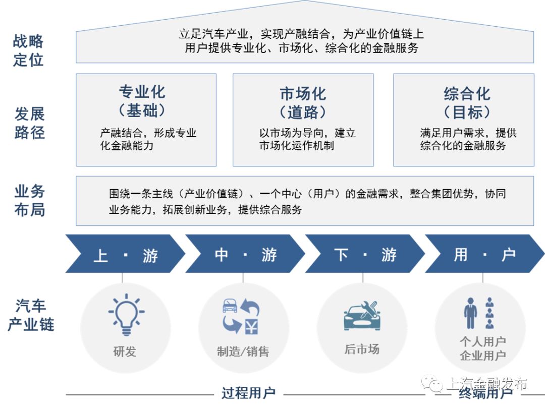 上海汽車抵押貸款正規(guī)平臺(tái)(上海車抵貸正規(guī)的公司)? (http://www.771378.com/) 知識(shí)問答 第1張
