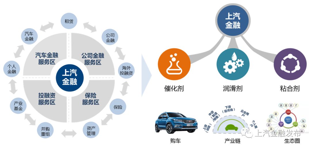上海汽車抵押貸款正規(guī)平臺(tái)(上海車抵貸正規(guī)的公司)? (http://www.771378.com/) 知識(shí)問答 第2張