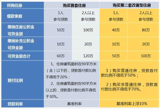 上海哪里有貸款的(上海貸款有多賺錢)? (http://www.771378.com/) 知識問答 第1張